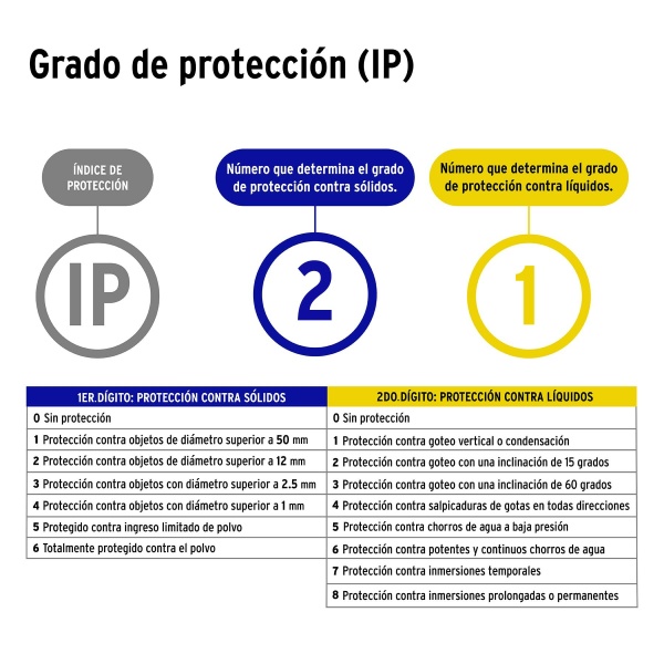 arbotante decorativo de led 10 w con 3 spots para ba oarb 300l f05-ferreteria-de-valle-en-torreon