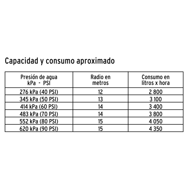 aspersor agricola de 1 fundido en laton truperasp 1br 586-ferreteria-de-valle-en-torreon