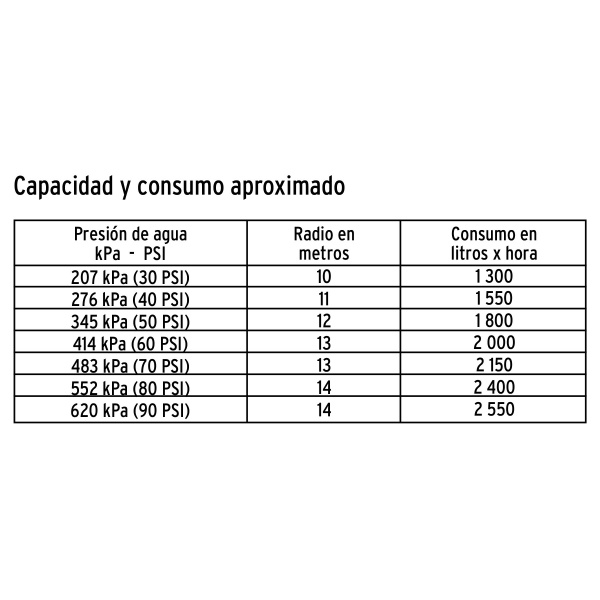 aspersor agricola de 3 4 fundido en laton truperasp 3 4br f1f-ferreteria-de-valle-en-torreon