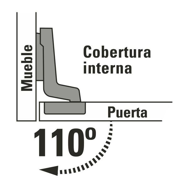 bolsa c 2 bisagras bidimensionales de 110 cobertura internabidi 110i 95b-ferreteria-de-valle-en-torreon