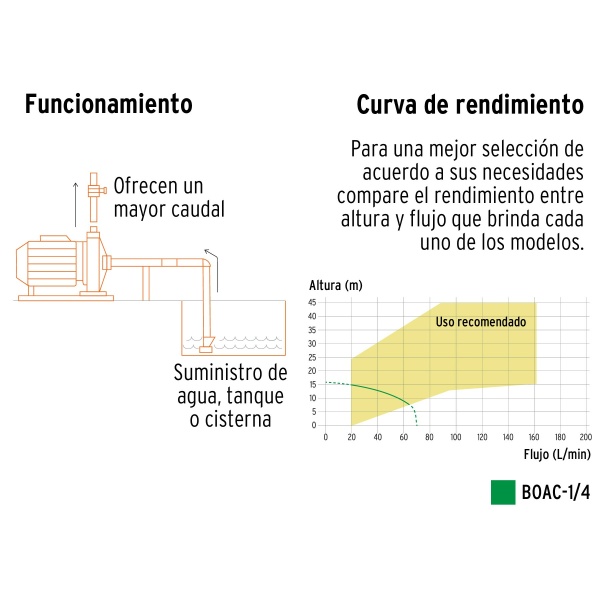 bomba centrifuga para agua modelo europeo 1 4 hp expertboac 1 4 416-ferreteria-de-valle-en-torreon