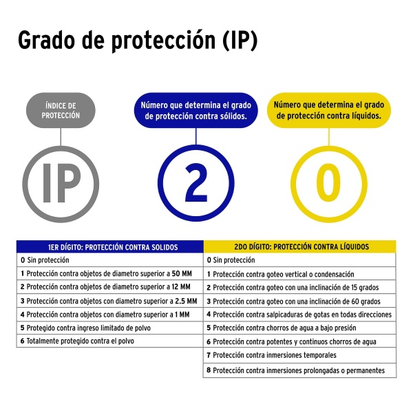 clavija industrial plastica aterrizada 2 polos tierraclp a 31c-ferreteria-de-valle-en-torreon