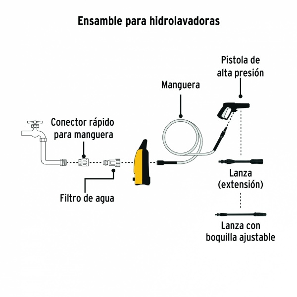 hidrolavadora electrica 1300 psi pretulhila 1300p fb1-ferreteria-de-valle-en-torreon