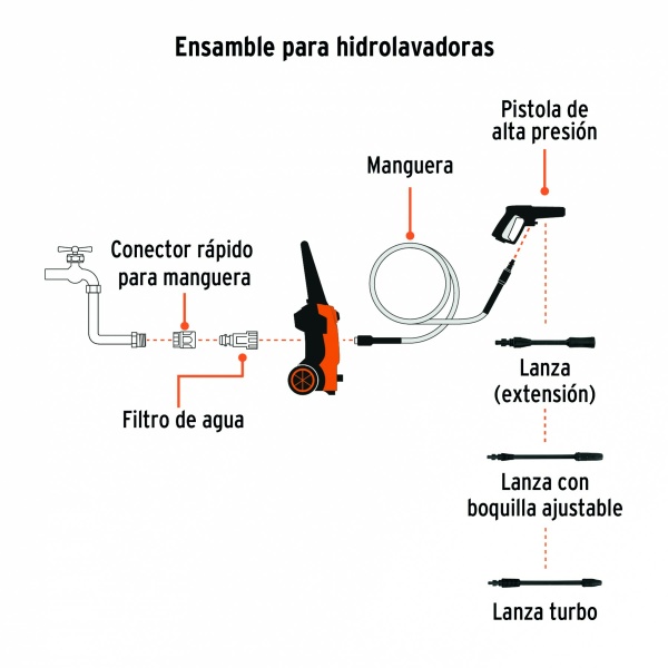 hidrolavadora electrica 1500 psi truperhila 1500 bea-ferreteria-de-valle-en-torreon