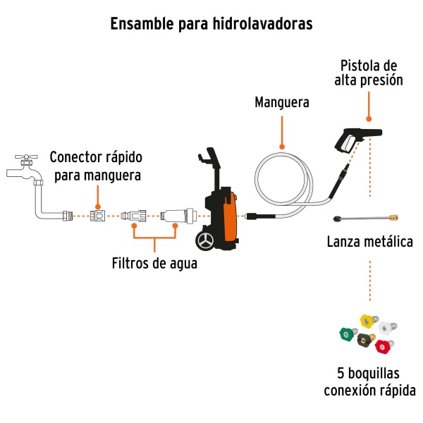 hidrolavadora electrica 2000 psi motor de induccion expertlava 2000t c68-ferreteria-de-valle-en-torreon