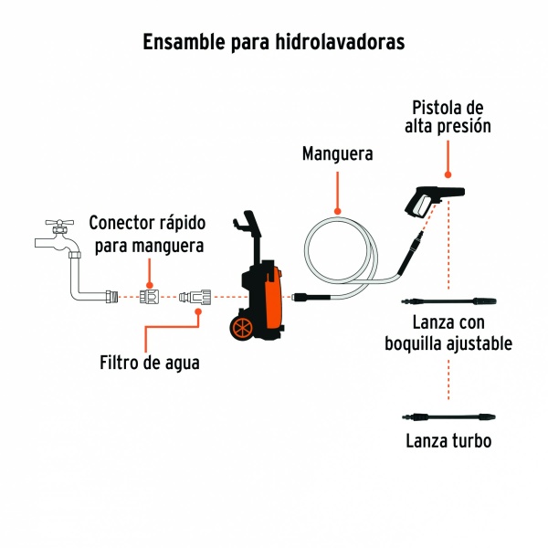 hidrolavadora electrica 2000 psi truperhila 2000 bce-ferreteria-de-valle-en-torreon