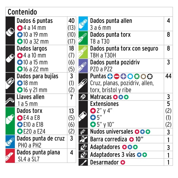 juego de 172 herramientas 1 4 3 8 y 1 2 mm p mecanicojd 172m dbd-ferreteria-de-valle-en-torreon