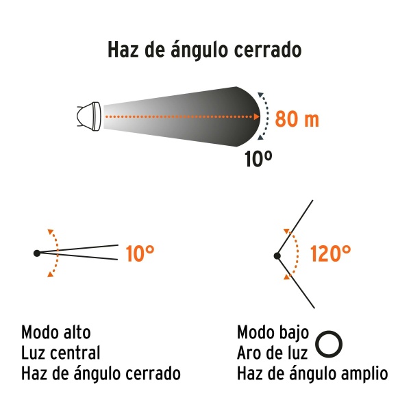 linterna de minero led cob 80 lm recargable truperli ca 80cr 86a-ferreteria-de-valle-en-torreon