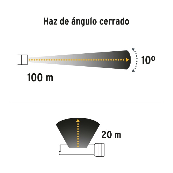 linterna recargable con lampara de emergencia 280 lm pretullire 200p f6f-ferreteria-de-valle-en-torreon