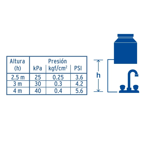 mezcladora plastica 8 cuello alto para fregadero standardfp 320 6e1-ferreteria-de-valle-en-torreon