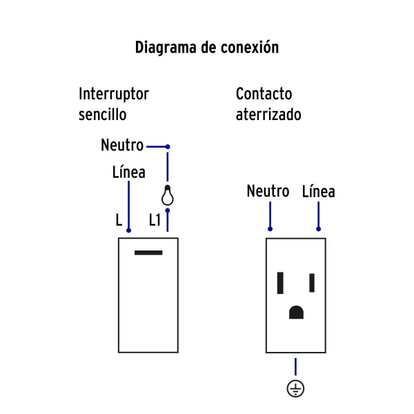 Española