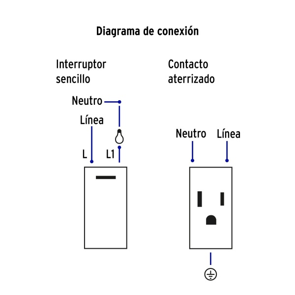 Española