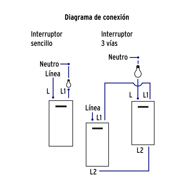 placa armada 2interruptores 1de 3vias 1 5mod espa ola blancopa apdo15 eeb 264-ferreteria-de-valle-en-torreon