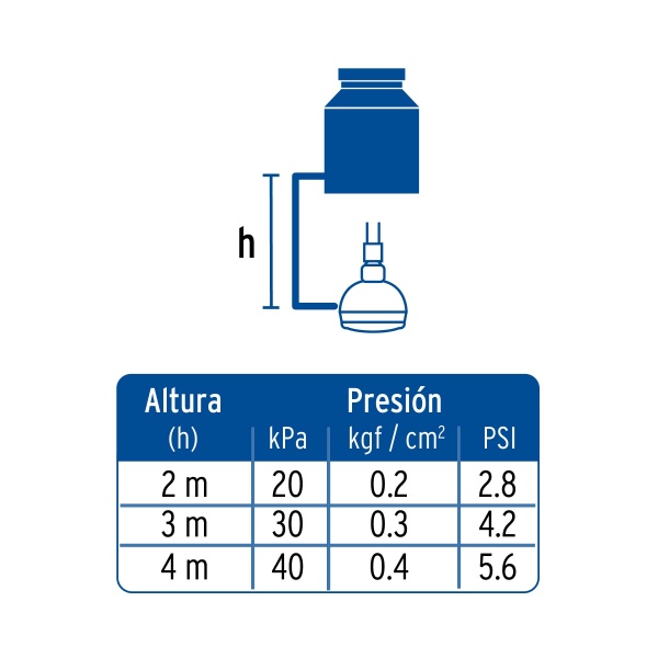 regadera plastica redonda 2 1 2 blanca fosetr 500 9ad-ferreteria-de-valle-en-torreon