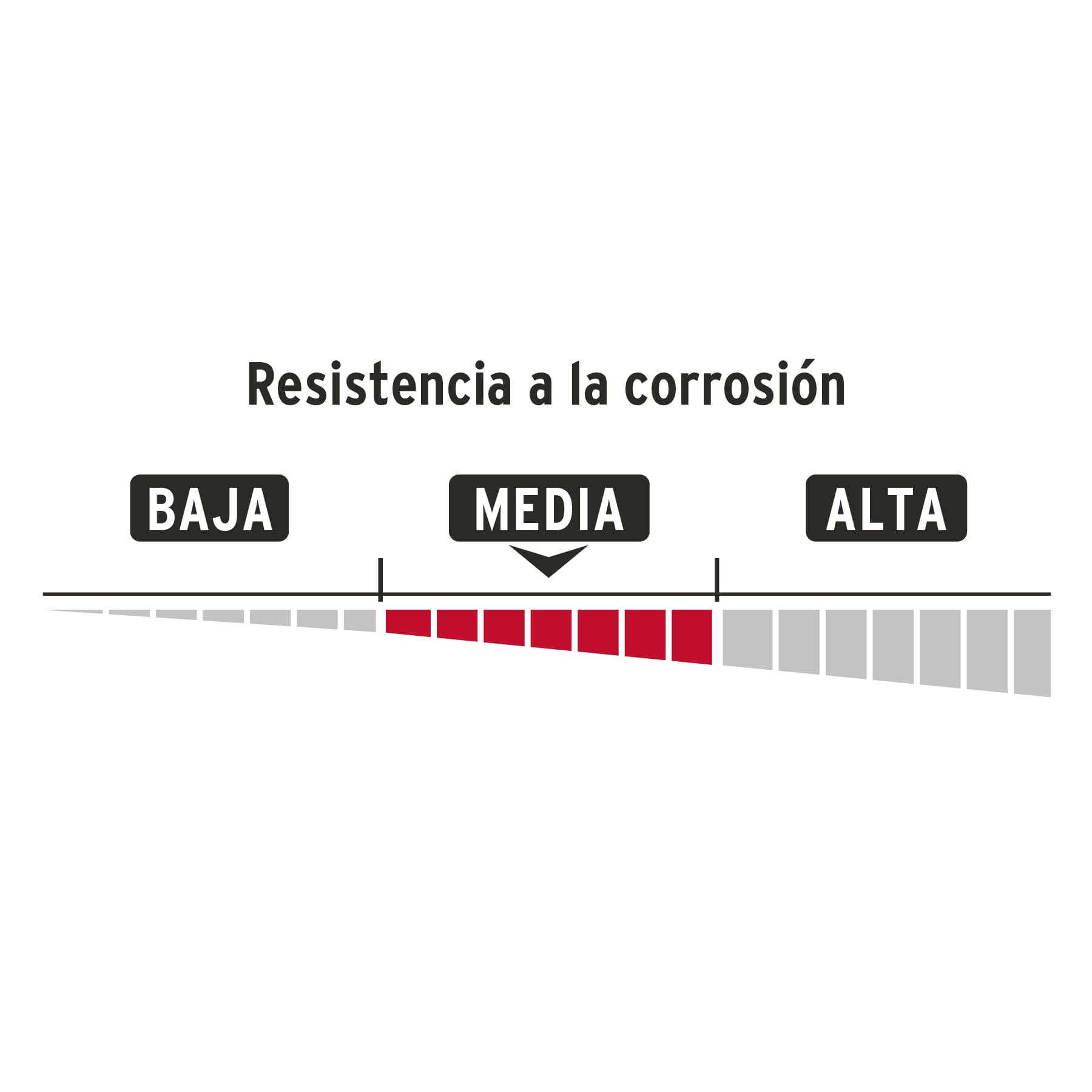 Blíster con 4 candados de hierro de 38mm con gancho corto blister con 4 candados de hierro de 38mm con gancho cortoch 38x4 513