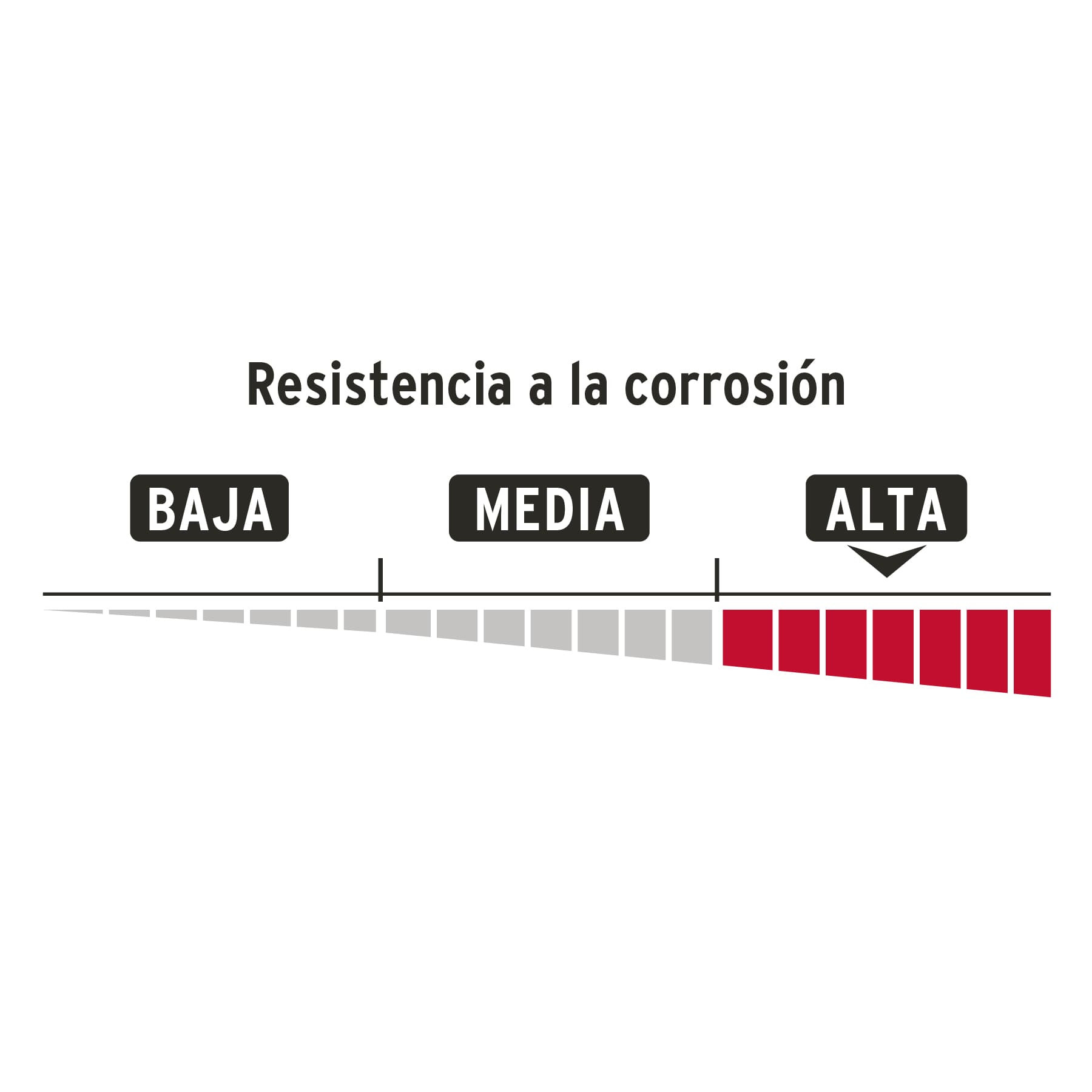 Blíster con 4 candados de latón de 40mm con gancho corto blister con 4 candados de laton de 40mm con gancho cortocl 40x4 787