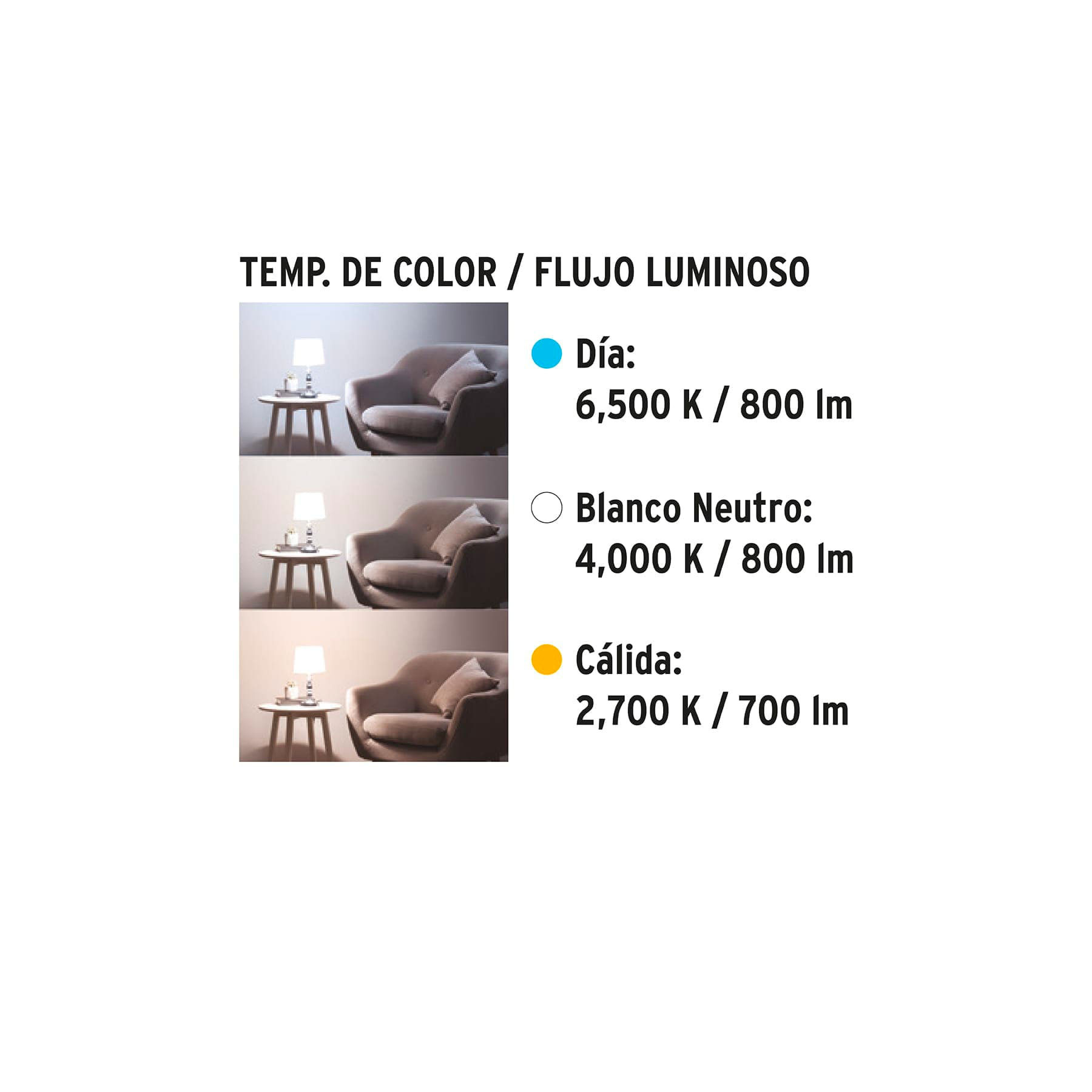 Lámpara LED tipo bulbo con 3 tonos de luz, blíster lampara led tipo bulbo con 3 tonos de luz blisterled 603t b8a