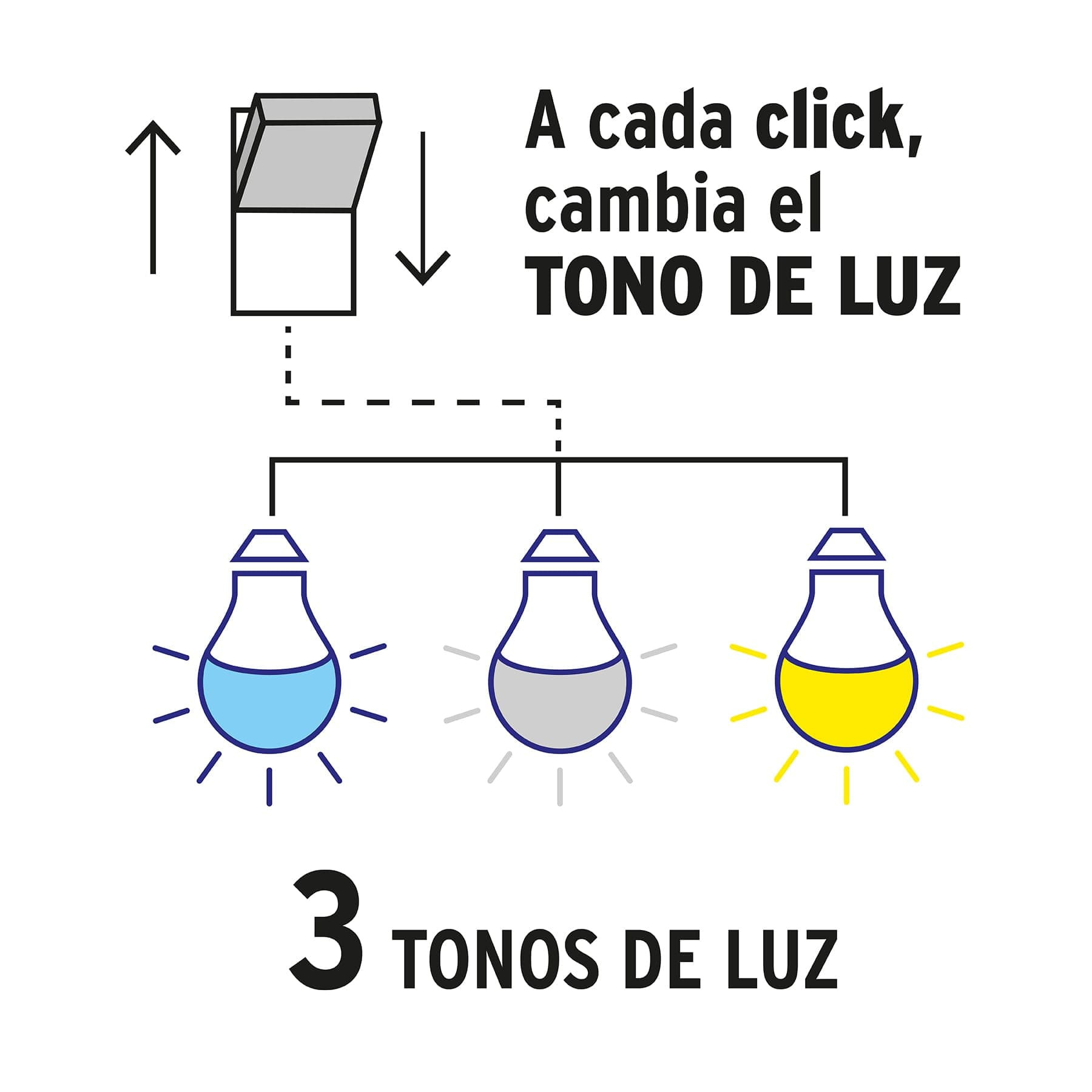 Lámpara LED tipo bulbo con 3 tonos de luz, blíster lampara led tipo bulbo con 3 tonos de luz blisterled 603t f25
